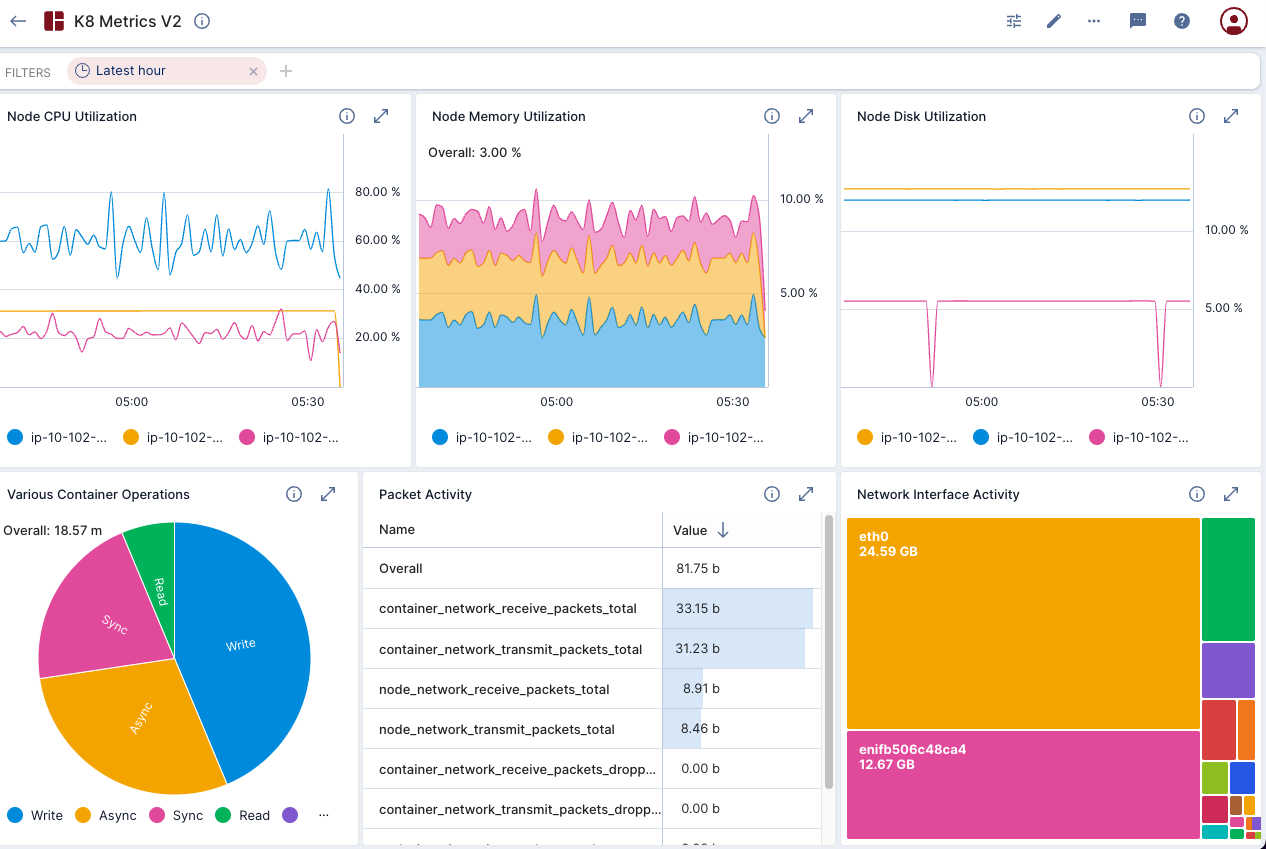System Monitoring Dashboard
